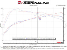 Load image into Gallery viewer, aFe POWER Takeda 16-17 Lexus IS200t L4-2.0L (t) 2.5in-3in 304 SS CB Exhaust w/Polish Tip